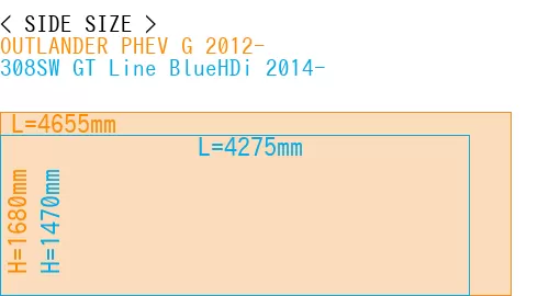 #OUTLANDER PHEV G 2012- + 308SW GT Line BlueHDi 2014-